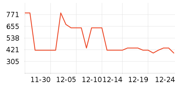 Ůʽ������ʷ�۸�