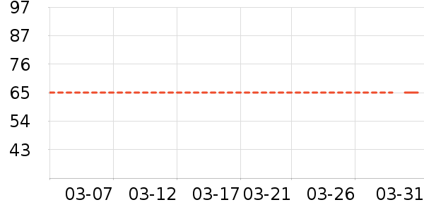 �Ž�ţ����/ţ�����ʷ�۸�