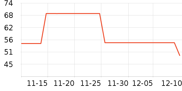 ����������ʷ�۸�