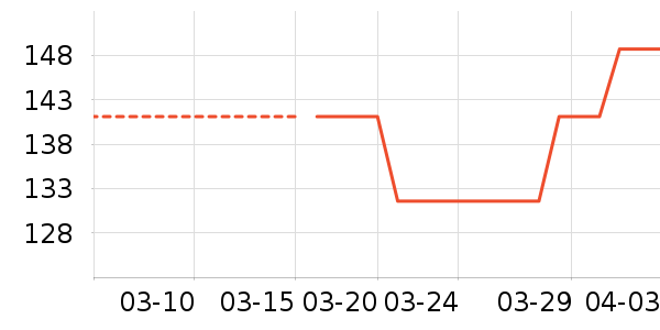 �����˶�����ʷ�۸�