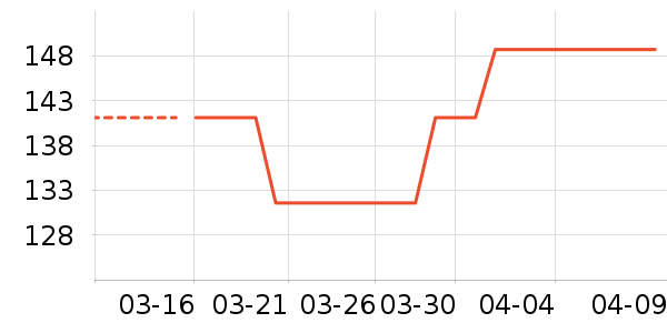 �˶�����ʷ�۸�