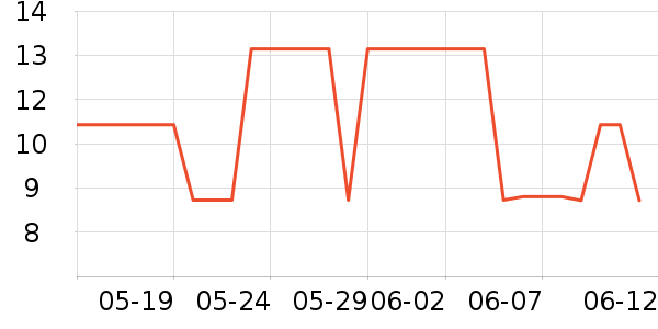 �ñ�ʪ����ʷ�۸�