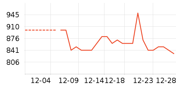 �˶��п�/������ʷ�۸�