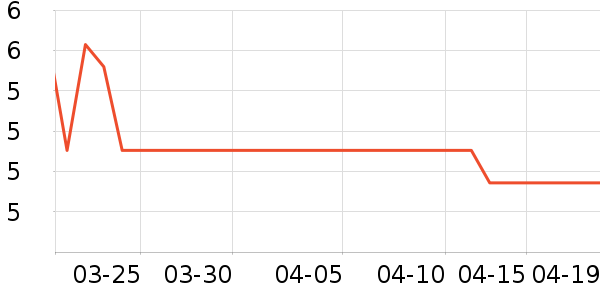 Ұ��������ʷ�۸�