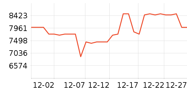 ��ά������ʷ�۸�