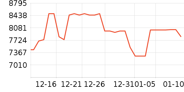 ��ά������ʷ�۸�