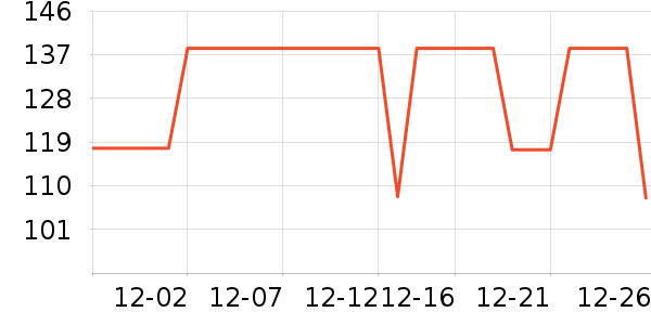 �����˶�T��/POLO����ʷ�۸�