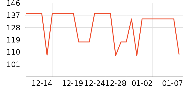 �����˶�T��/POLO����ʷ�۸�