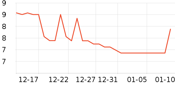 ���/������ʷ�۸�