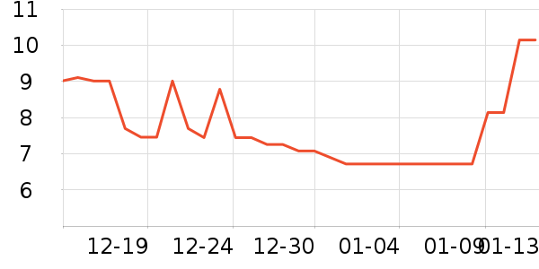 ���/������ʷ�۸�