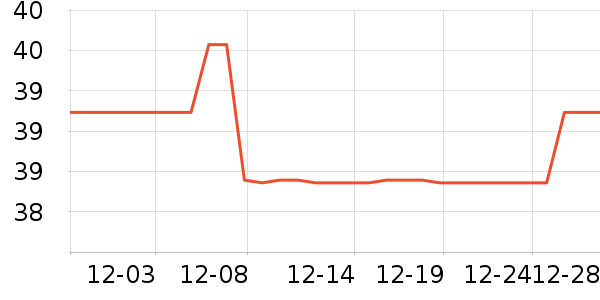 KimPets����Ҿ���Ʒ��ʷ�۸�