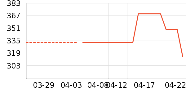 COCO BELLAȹ����ʷ�۸�