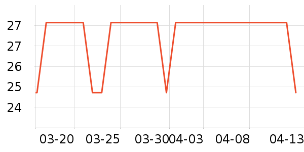 ��֦������е��ʷ�۸�