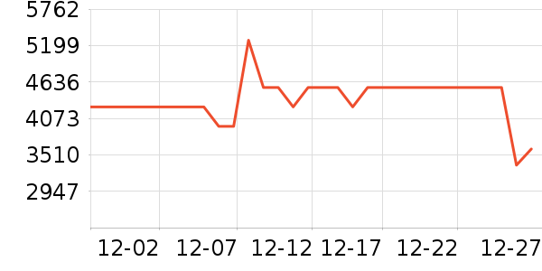 ���ŵ�����ʷ�۸�