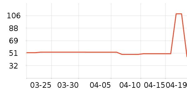 ���ζ���ͯT����ʷ�۸�