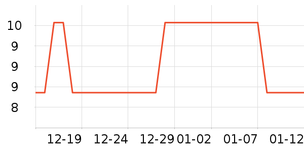 ����ʫ�칫�ľ���ʷ�۸�