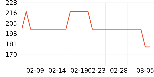 ƻ���ֻ������/��������ʷ�۸�