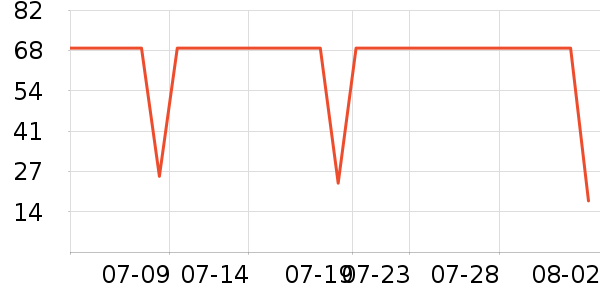 ���ţ��/��Ʒ��ʷ�۸�