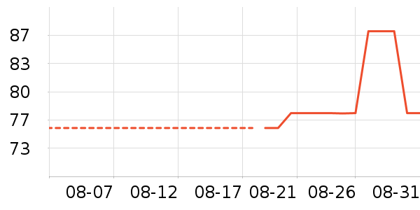 ��Ʒ��ʱ������/����/������ʷ�۸�