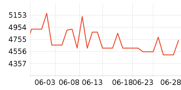 �������������ʷ�۸�