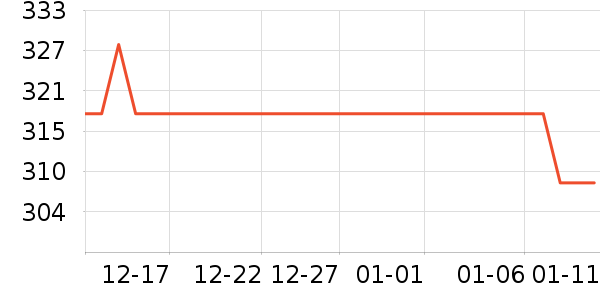 ���/���������ʷ�۸�