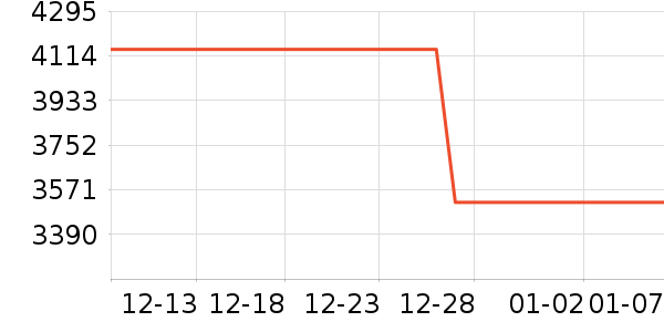 �����˷���ʷ�۸�