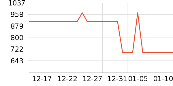 ��̤�˶�Ь��ʷ�۸�