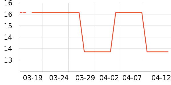 ��Ʒ���۽�/����/������ʷ�۸�