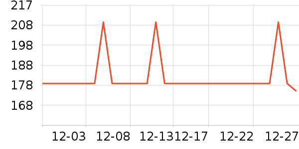 ����֮��ñ��/Χ��/������װ��ʷ�۸�