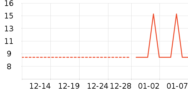 �ֻ���������ʷ�۸�