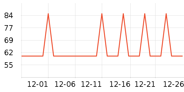 ��ľ����������ʷ�۸�