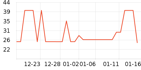 ��ֻ�����۽�/����/������ʷ�۸�