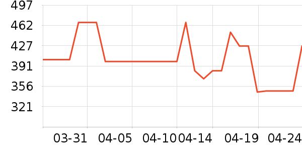ȹ����ʷ�۸�