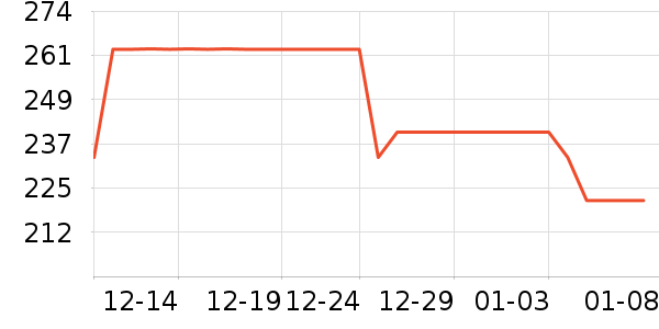 ������ʷ�۸�