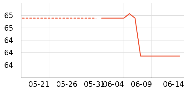 �ǵ������װ��ʷ�۸�