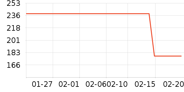 ����֮�����п���ʷ�۸�