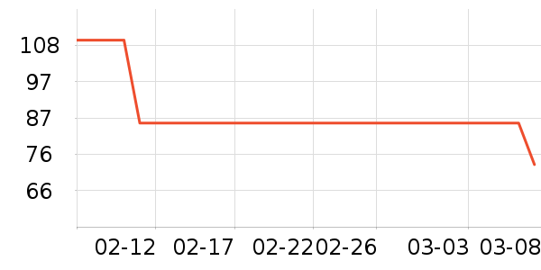 �������������ʷ�۸�