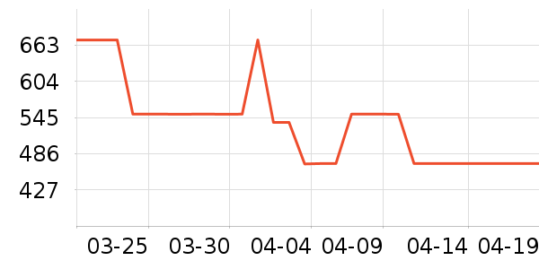 SAMEDREAM�輸��ʷ�۸�