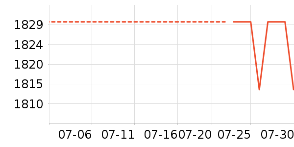 ����Դ�����ʷ�۸�