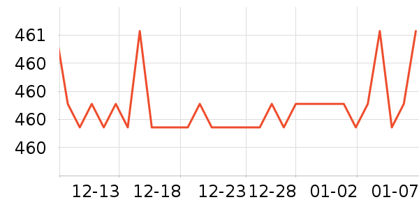 �����ȴ�Ʒ���� ��ʷ�۸�