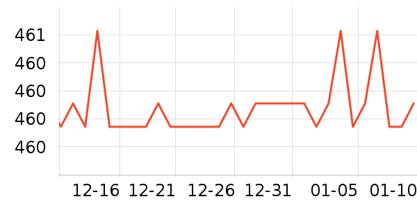 �����ȴ�Ʒ���� ��ʷ�۸�