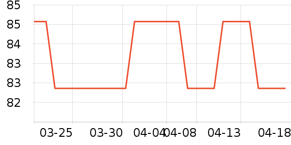 MAD SHARK������ʷ�۸�