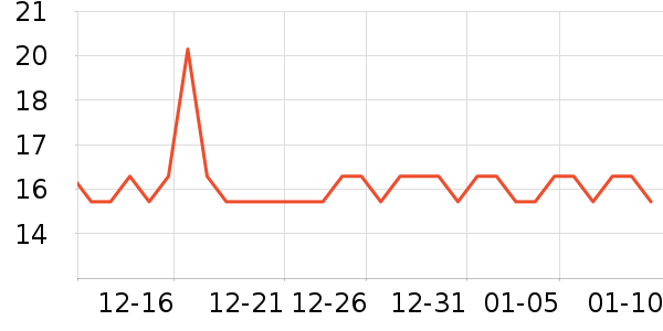 ˫ǹ�����;���ʷ�۸�