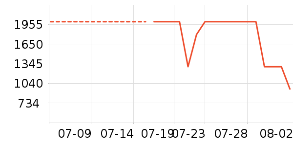 ����ϴ�ػ���ʷ�۸�