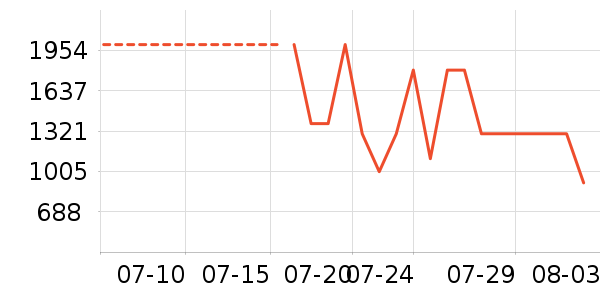 ����ϴ�ػ���ʷ�۸�