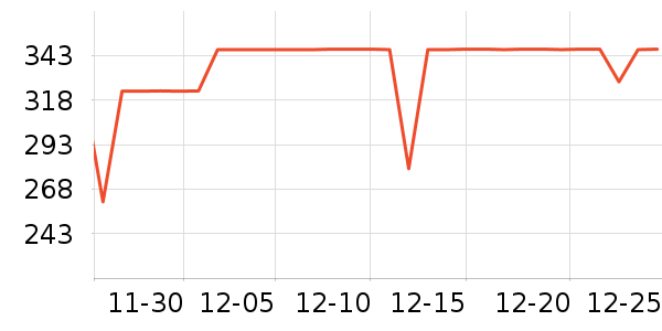 SAMEDREAM��ͯ�Ҿ���ʷ�۸�
