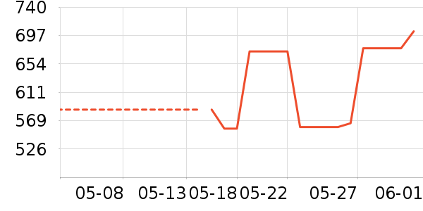 ʱ�н�ָ/������ʷ�۸�