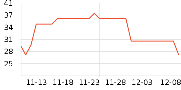 ���/������ʷ�۸�