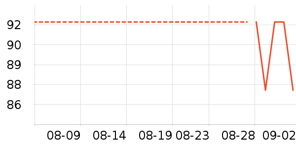 ����ҩƷ��ʷ�۸�