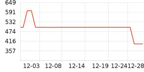 ɭ��Ůʽ���޷���ʷ�۸�